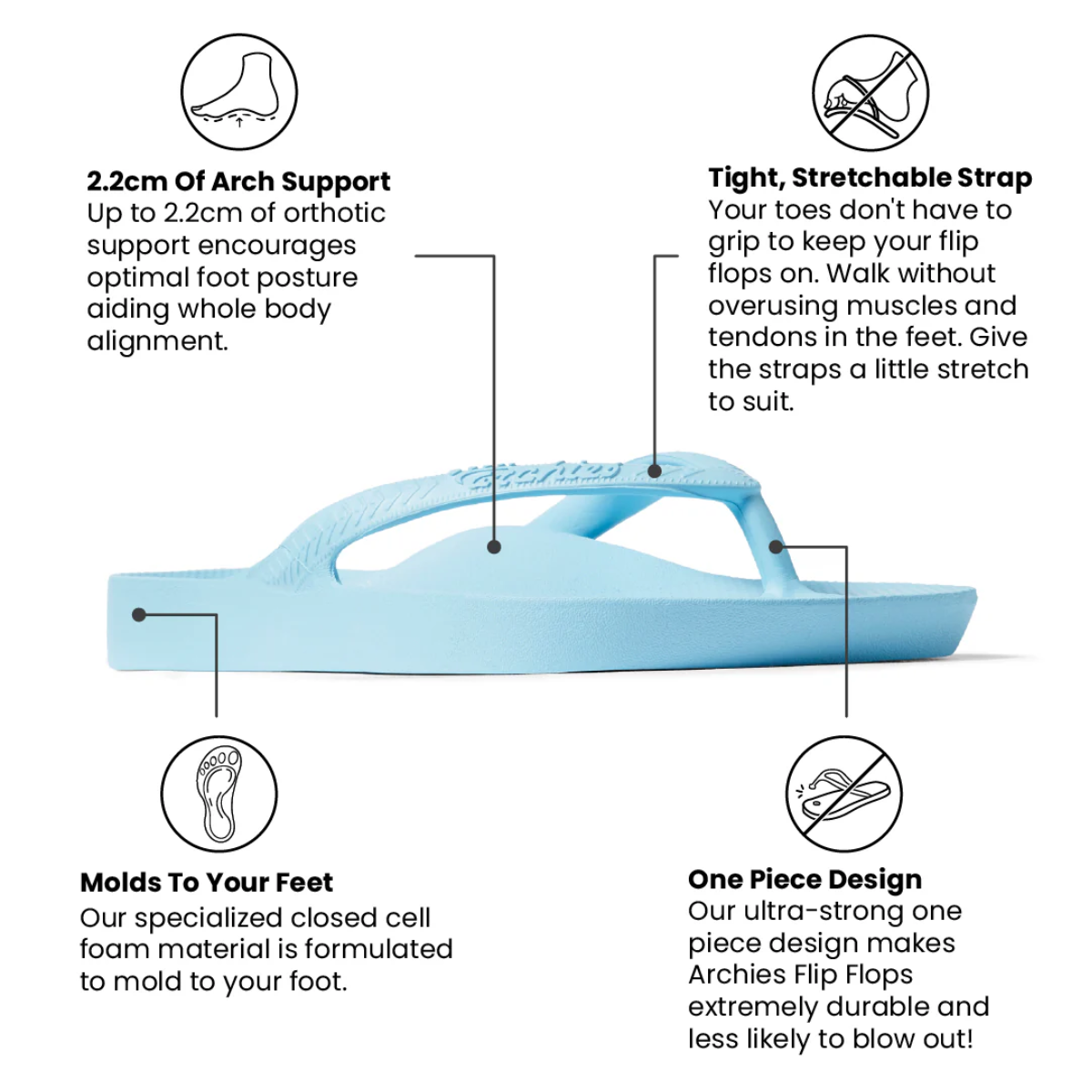 Archies Arch Support Flip Flops in Sky Blue