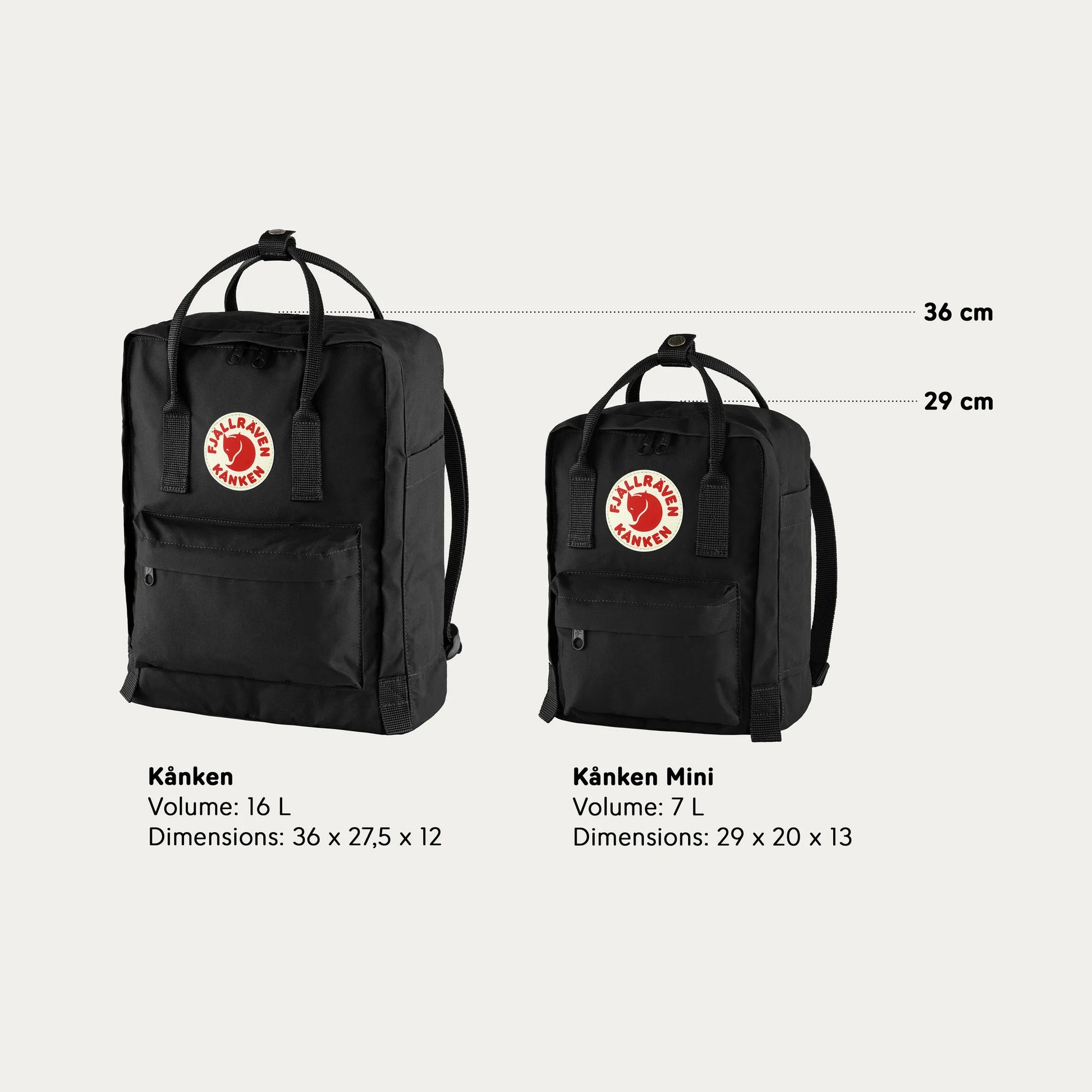 Fjallraven Kanken